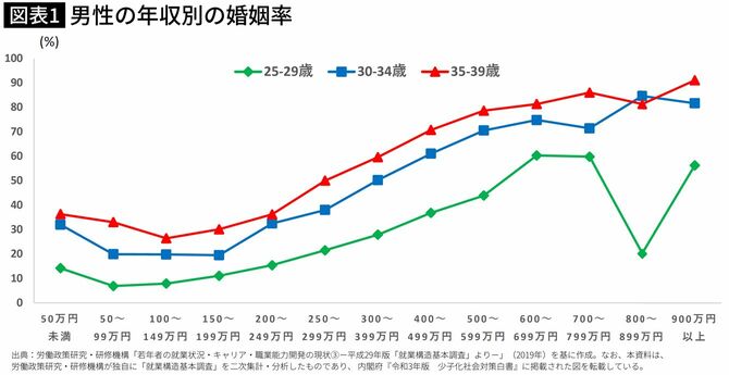 12月最新】上野駅（東京都） ネイリスト・ネイルサロンの求人・転職・募集│リジョブ