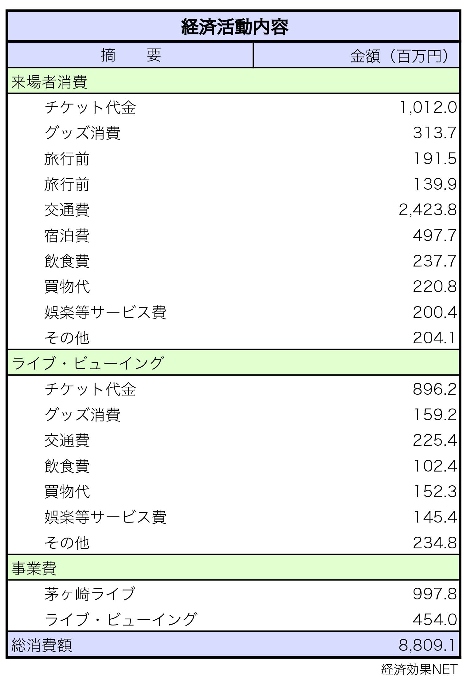 サザンオールスターズ 南こうせつ ソフトバンク 9/24中日スポーツ