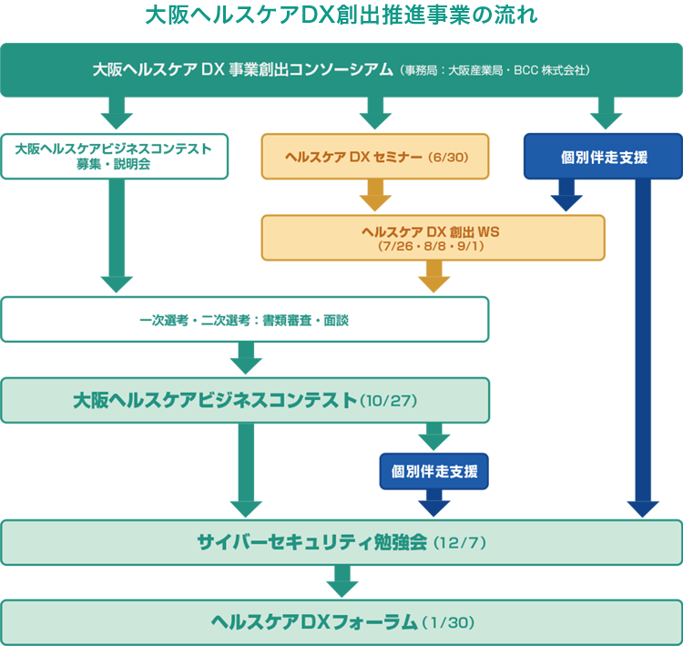 株）ミルボンが、2025年大阪・関西万博「大阪ヘルスケアパビリオン」出展に向けて特設サイトを公開 | 開催予告