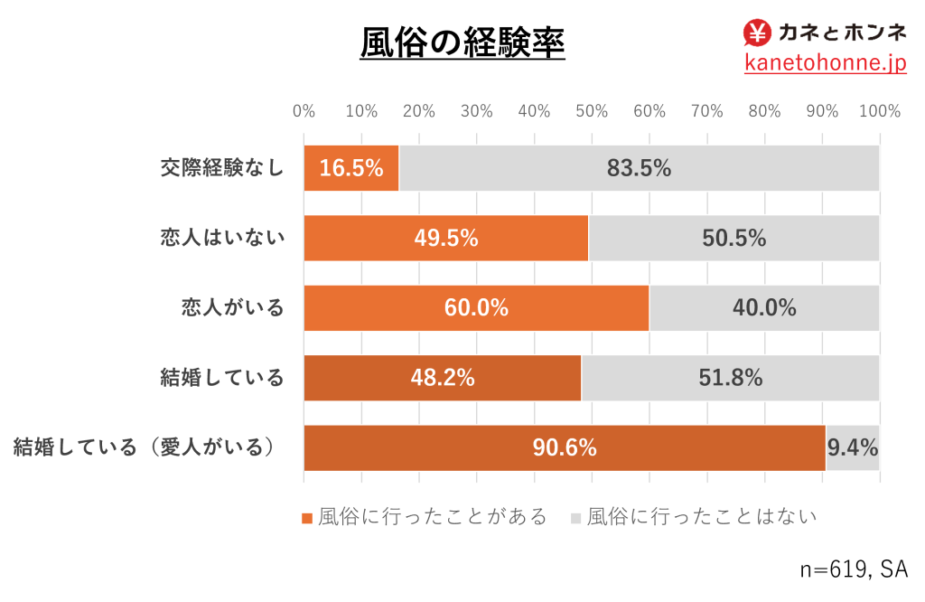 女性１４・８％、男性１９・６％性交渉未経験 「低所得」背景に増加か：中日新聞Web