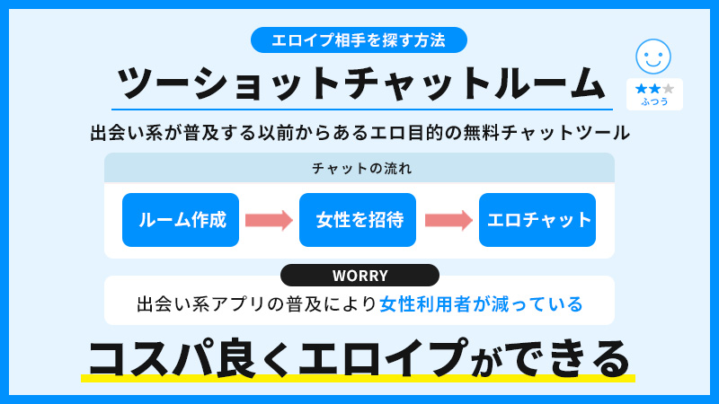 エロイプ募集している女の子を見つける方法5選！おすすめの掲示板や探す際の注意点も解説 - マッチングアフィ