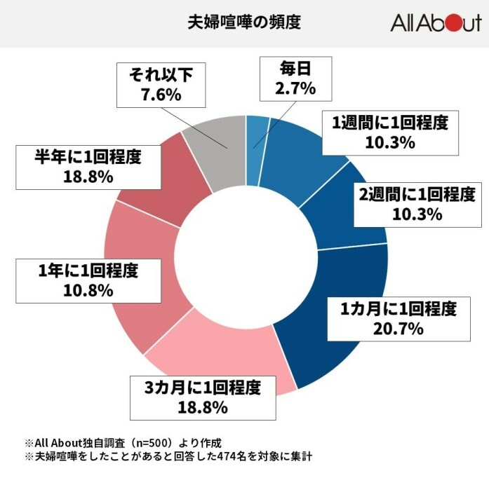 男性心理】喧嘩後に気持ちが戻らないのはなぜ？彼氏が喧嘩後によそよそしいならこれをチェック