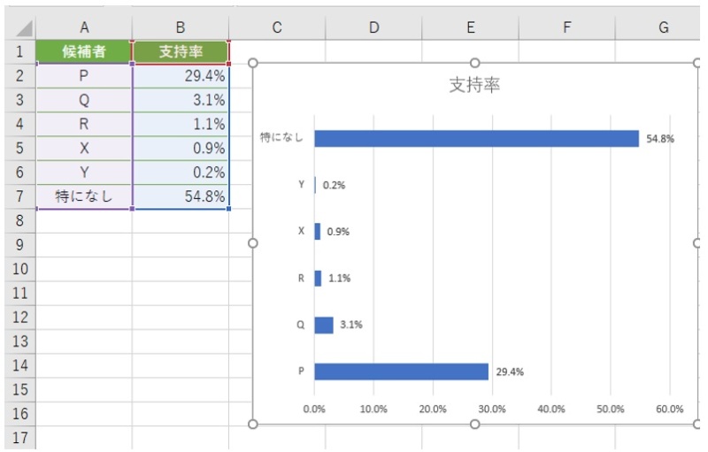 図解】パワーポイントを縦向きにする方法とは？縦横混在や比率についても解説 - Document Studio -