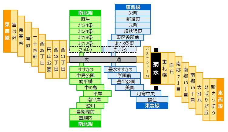 札幌市営地下鉄東西線菊水駅／ホームメイト