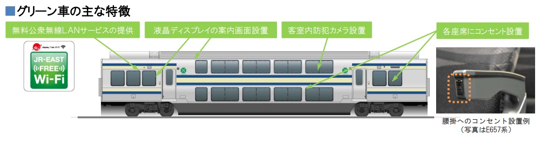 首都圏のグリーン車需要、課金をしてまでなぜ快適を選ぶのかさすらう駅前情報マガジン えきまえふぁん