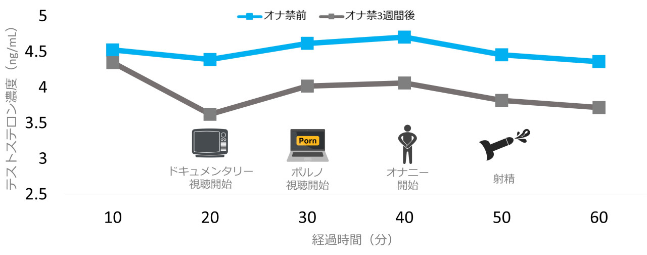 筋トレでアトピーを改善する理由と注意点を解説 - オナ