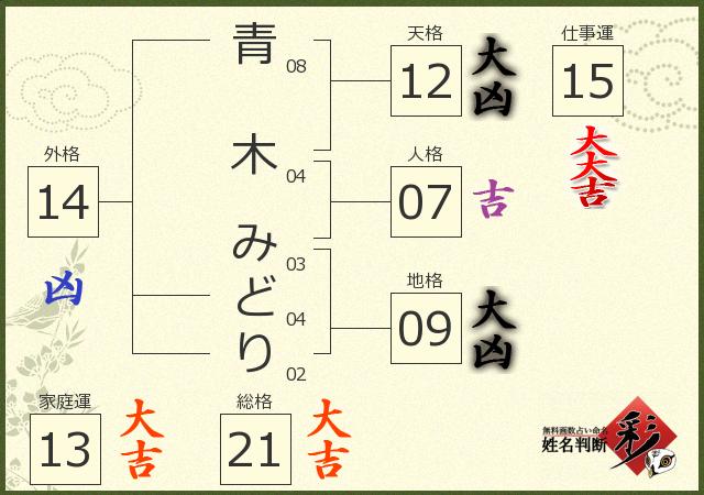 思い出とこれからが重なる青木亮のうつわ高橋みどりの食卓の匂い | Discover