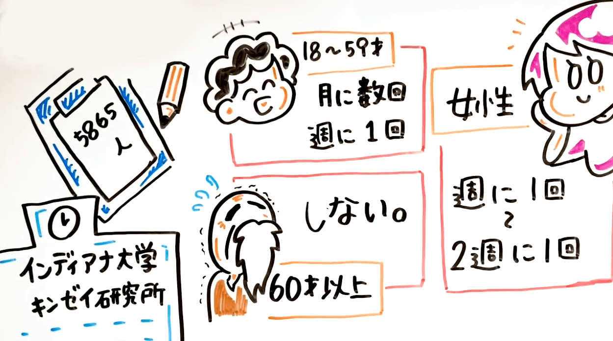 オナニーとテストステロンはほぼ無関係！効果的な分泌量アップテク5選！ - 逢いトークブログ