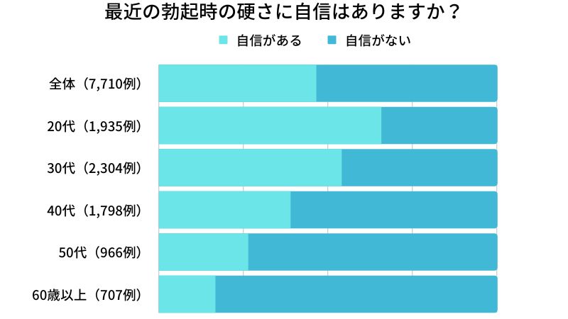 長茎治療（ペニスを長く）｜札幌中央クリニック