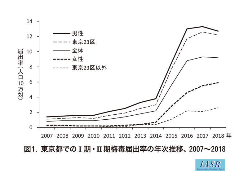 既婚者の女性用風俗利用実態について