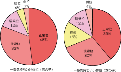 女性器の上付き・下付きの違いやチェック方法は？ それぞれの気持ちいい体位って？ ｜ iro iro