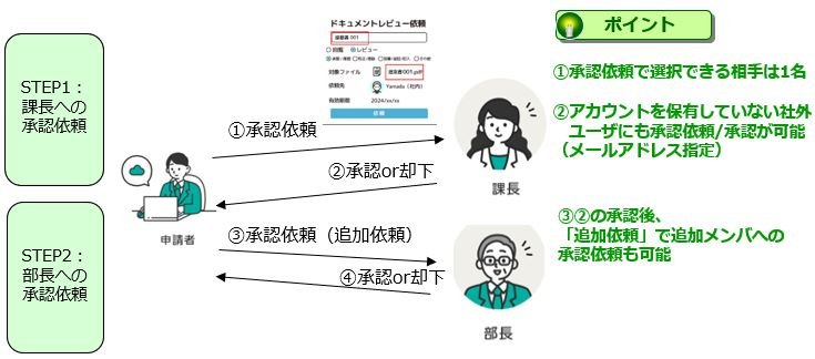 Yahoo!検索、検索結果上の商品レビューを生成AIが要約する「レビューAI要約」機能を提供開始LINEヤフー株式会社