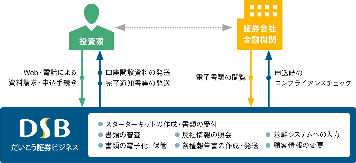 オートバイ用バックミラー（各種車種用）