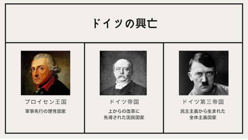 東プロイセン - ポーランドボールwiki