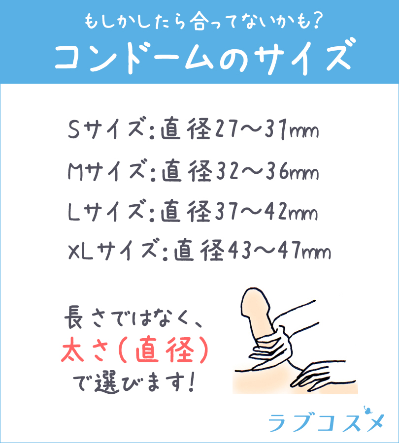 ゴムのサイズわからない人！コンドームのサイズ・大きさ・直径・測り方を紹介 | コンドーム大百科