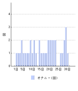 オナニー国勢調査（全国男性自慰行為調査 2017） |