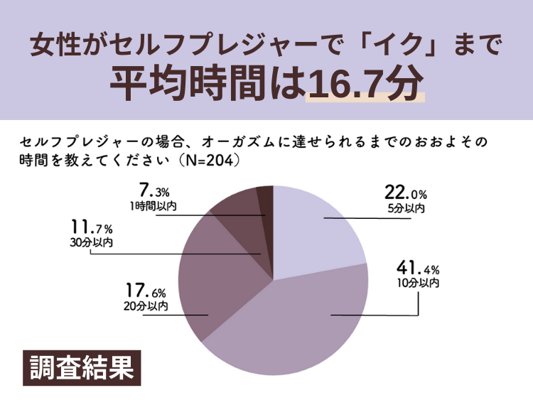 性交時頭痛（セックスやオナニーの時頭が痛くなる）大阪の治療院での臨床