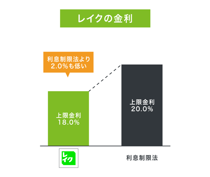 レイクにおまとめローンはある？審査や借入のメリット、デメリットを解説 - Best Picks