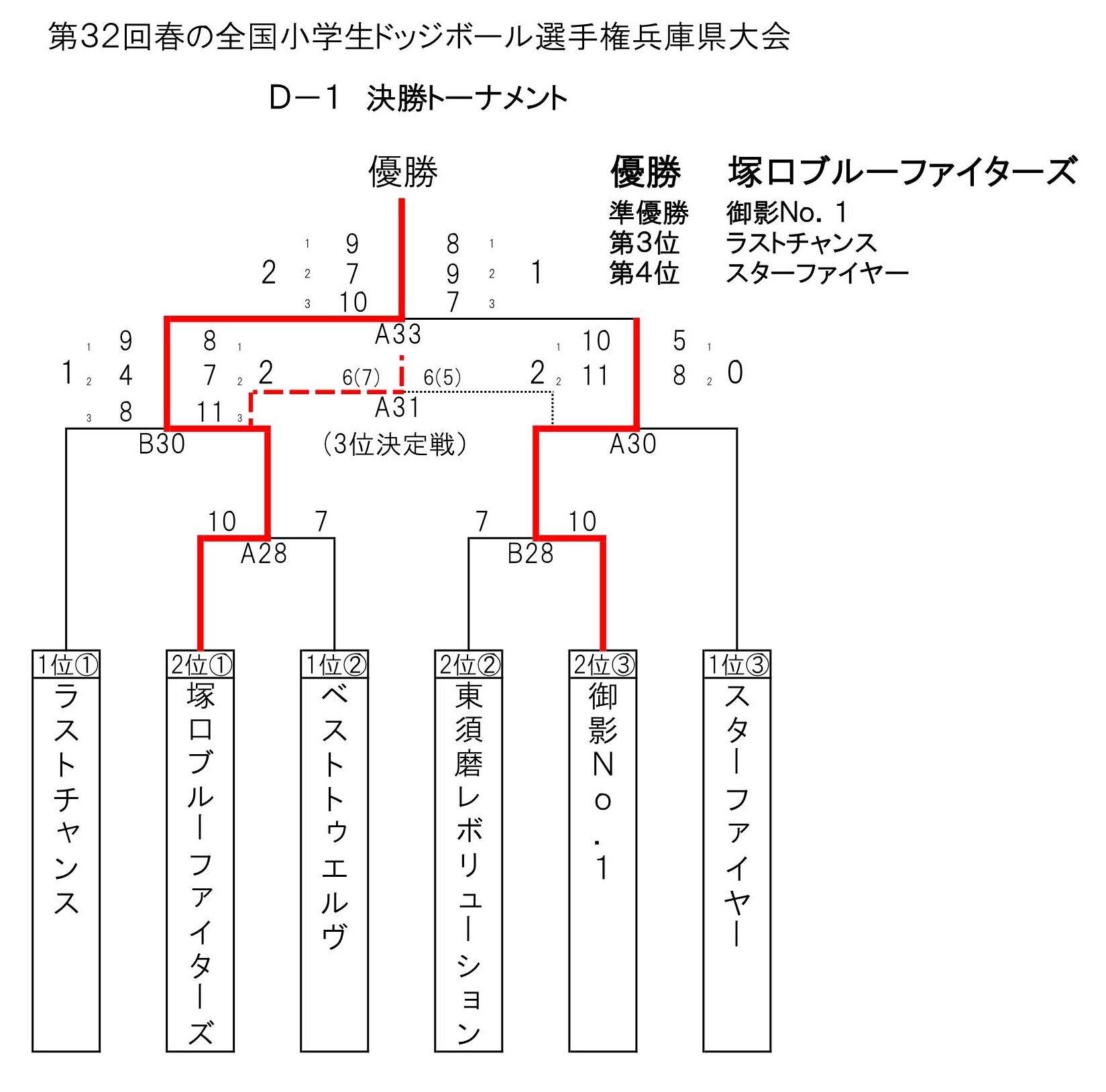 奏真】あさけプラザ第31回春の文化祭に出演しました | 倭奏津軽三味線教室｜東京築地・名古屋・四日市・京都・西宮尼崎