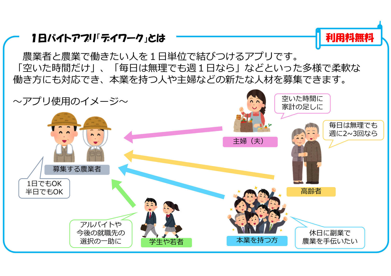 12月版】副業の求人・仕事・採用-青森県弘前市｜スタンバイでお仕事探し