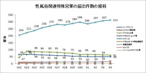 アダルト配信（映像送信型性風俗特殊営業）事務所登録ができる物件の探し方 | ARUTO不動産