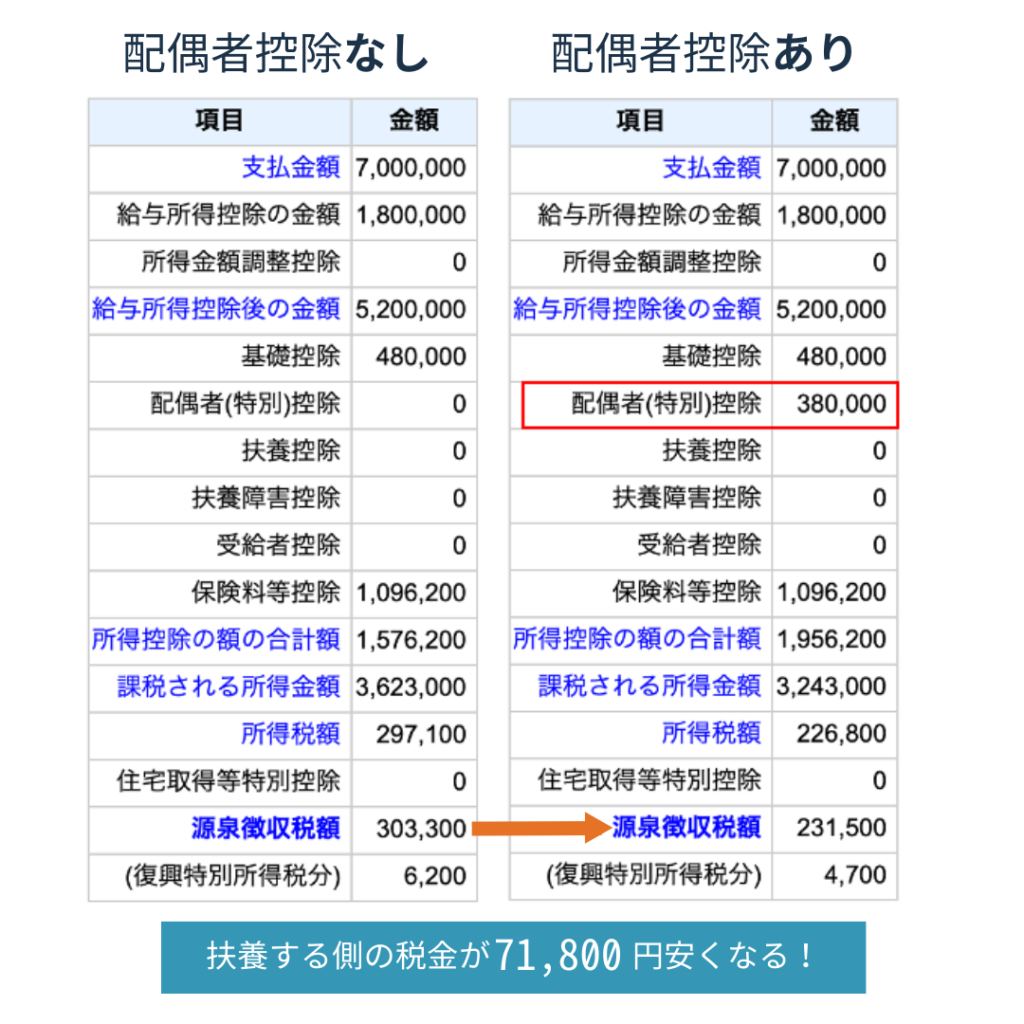 DVに耐えかねて、家を出ます。「生活保護」を検討していますが、「扶養照会」で夫に居場所がバレないか心配です… | その他暮らし |