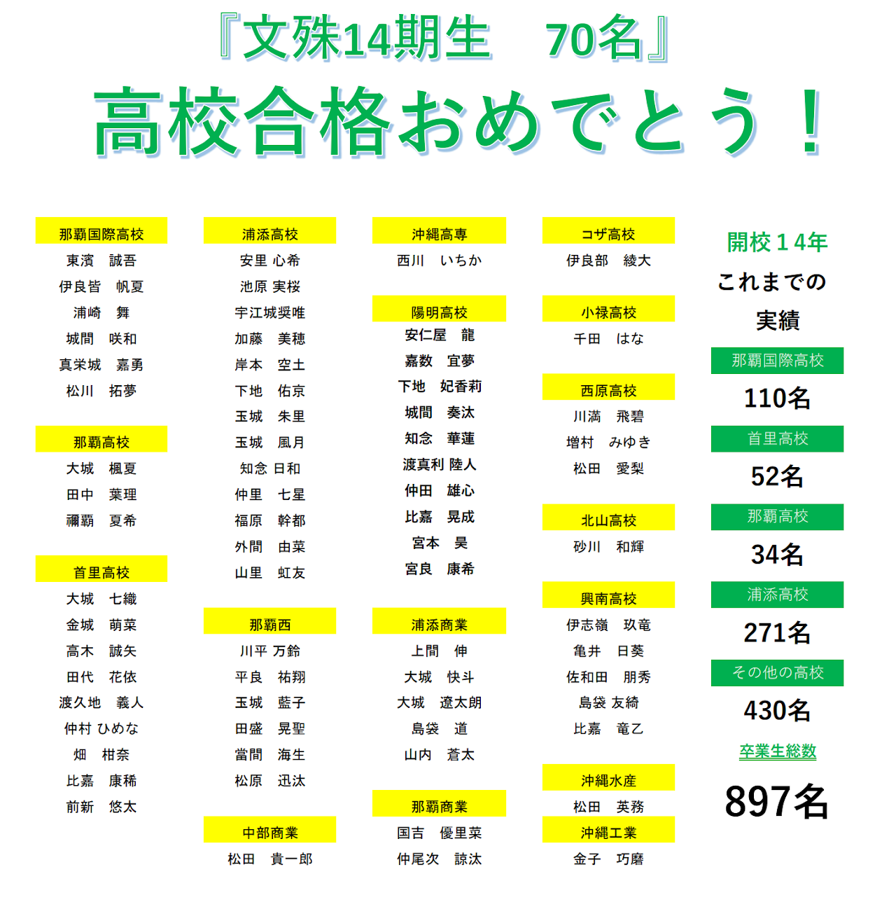 海に囲まれた沖縄の豊かな文化と未来へつなぐ取り組み。『特別展「琉球」』 | イロハニアート