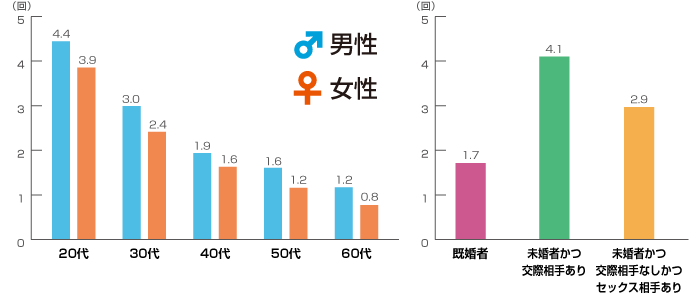 お風呂セックスの楽しみ方！湯船フェラなど - 夜の保健室