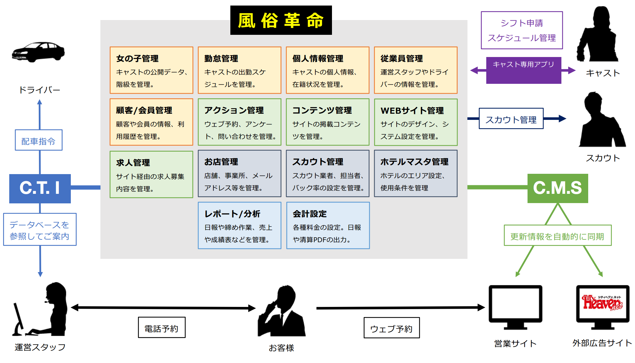 個人情報の管理！風俗店はどうしてる？詳しく聞くのは何故？ | FQSS