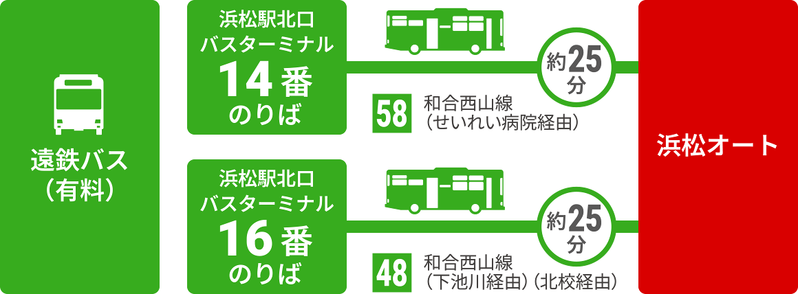 乗り場のご案内 | 【公式】バンビツアーで快適な旅。バスツアー・旅行なら遠州鉄道のバンビツアー