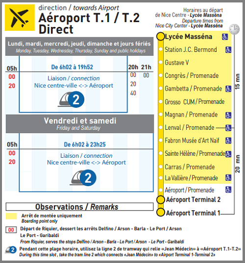 南フランスの空港地図-空港南フランスの地図 西欧 -ヨーロッパ