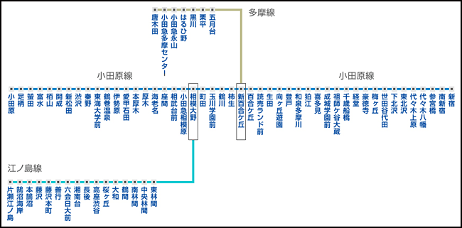 京王線・都営新宿線停車駅路線図JUSTICE13 正義 さんのイラスト -