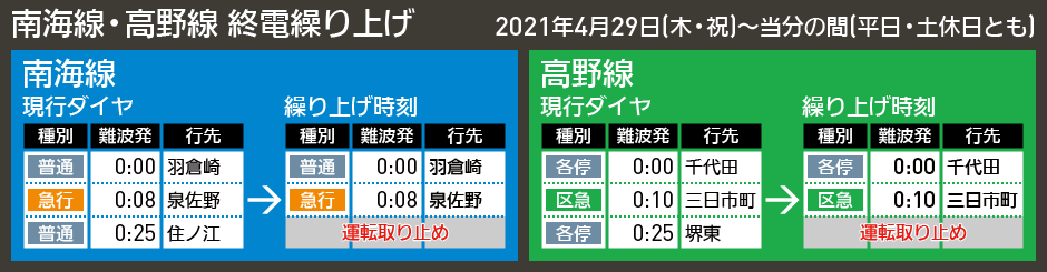 南海線 時刻表 33枚セット