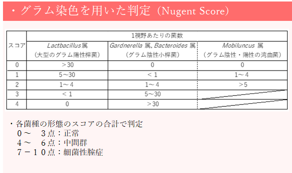 デリケートゾーンが臭いのはなぜ？原因・ニオイ対策（ケア方法）を解説！｜wakanote