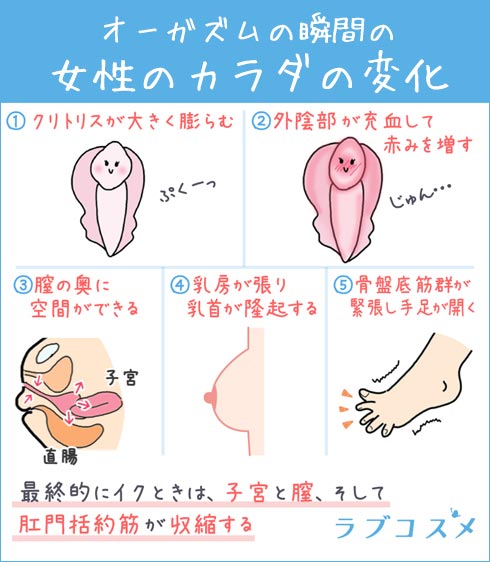 イク瞬間に女性が示すサインは？イク直前の反応や感覚を紹介！｜風じゃマガジン