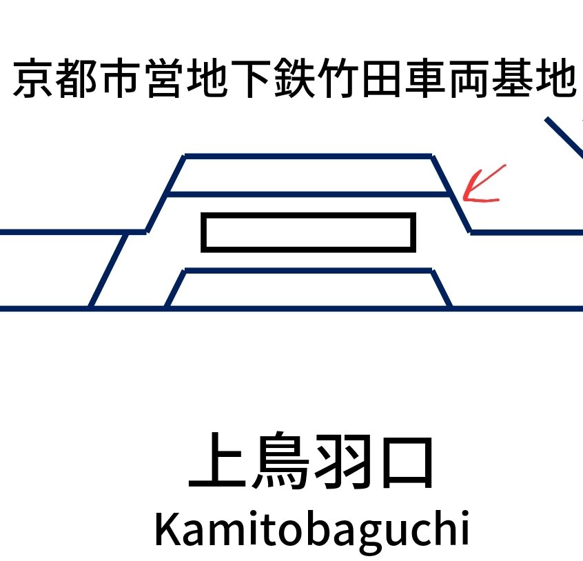 近鉄京都線 上鳥羽口駅 列車発着・通過風景