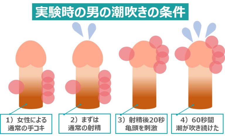 男の潮吹きのやり方10選！頭が真っ白になる究極に気持ちよさ！ | Trip-Partner[トリップパートナー]