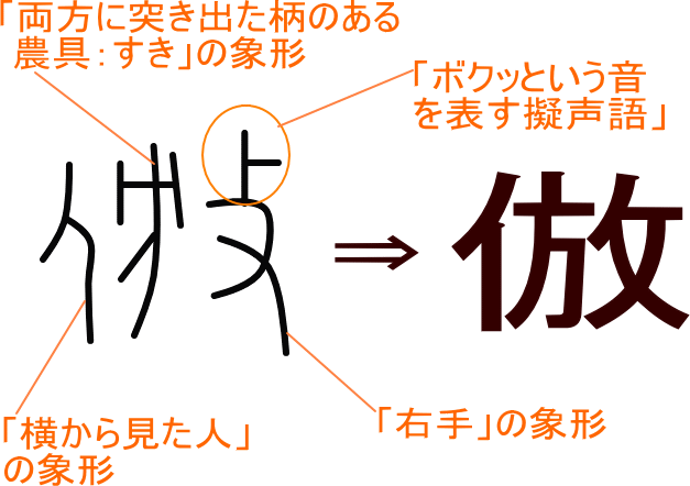 漢字って面白いし優れた文字だ💯 : 総領の甚六【春風亭柳朝No.６のオフィシャルブログ】