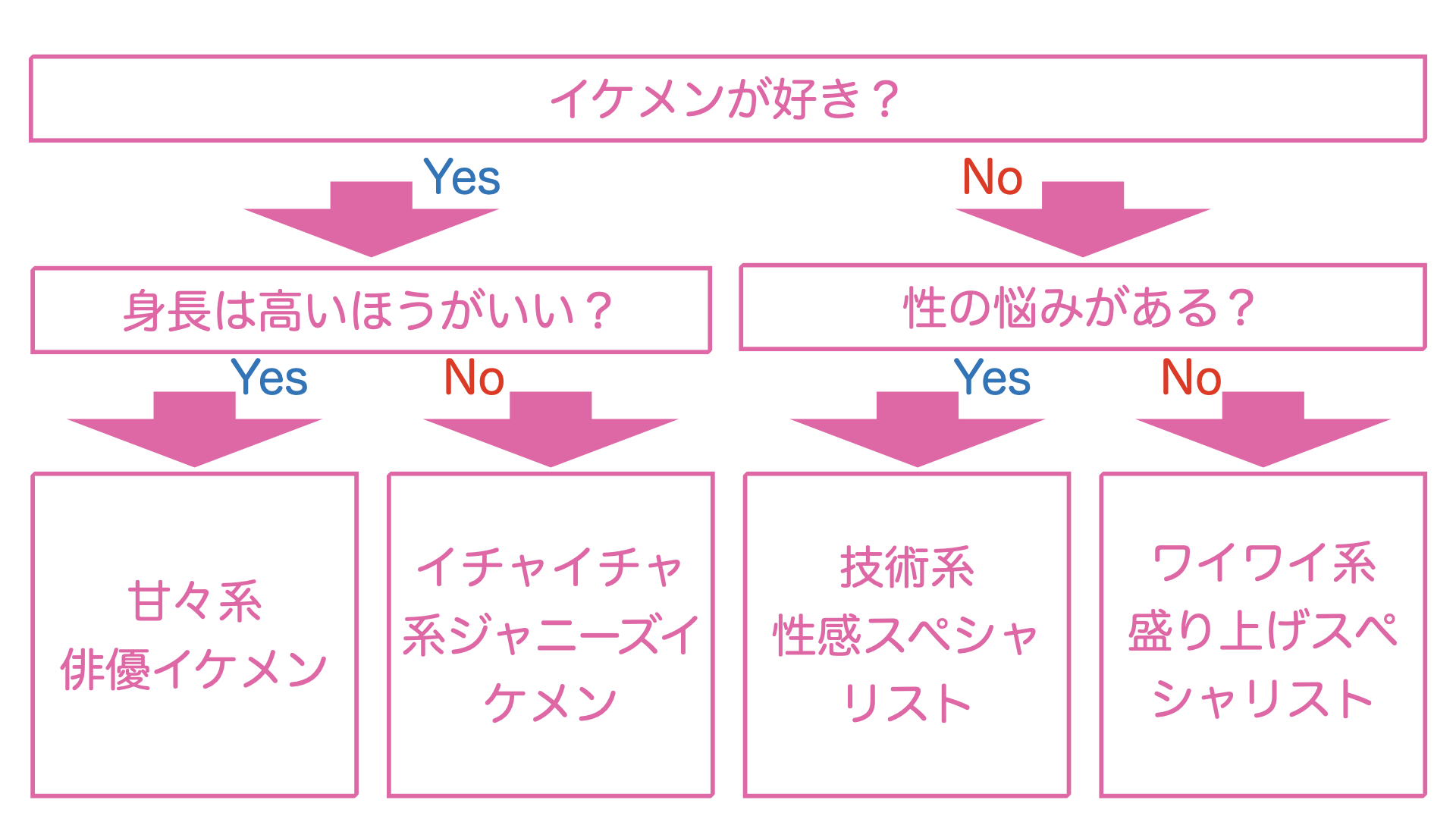 集客・営業に強い風俗ポータルサイト10選｜掲載メリット・失敗しない選び方も解説！ | アドサーチNOTE