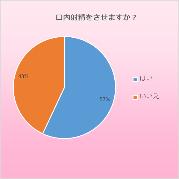 サンマルサン体験談】（即アポ）クンニでえび反り・痙攣させるもオーガズムまであと1歩及ばず残念！でも一生懸命な奉仕のお返しに口内射精と手コキの連射を頂きました！  -