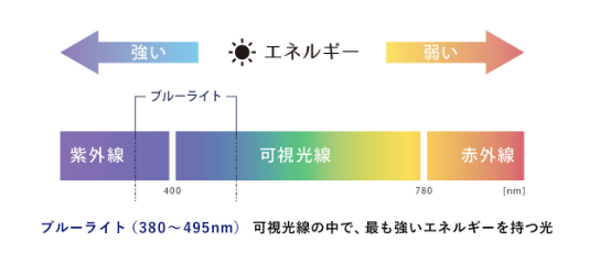 眼を保護する眼病対策レンズ「ルティーナ」 | メガネのなかむら