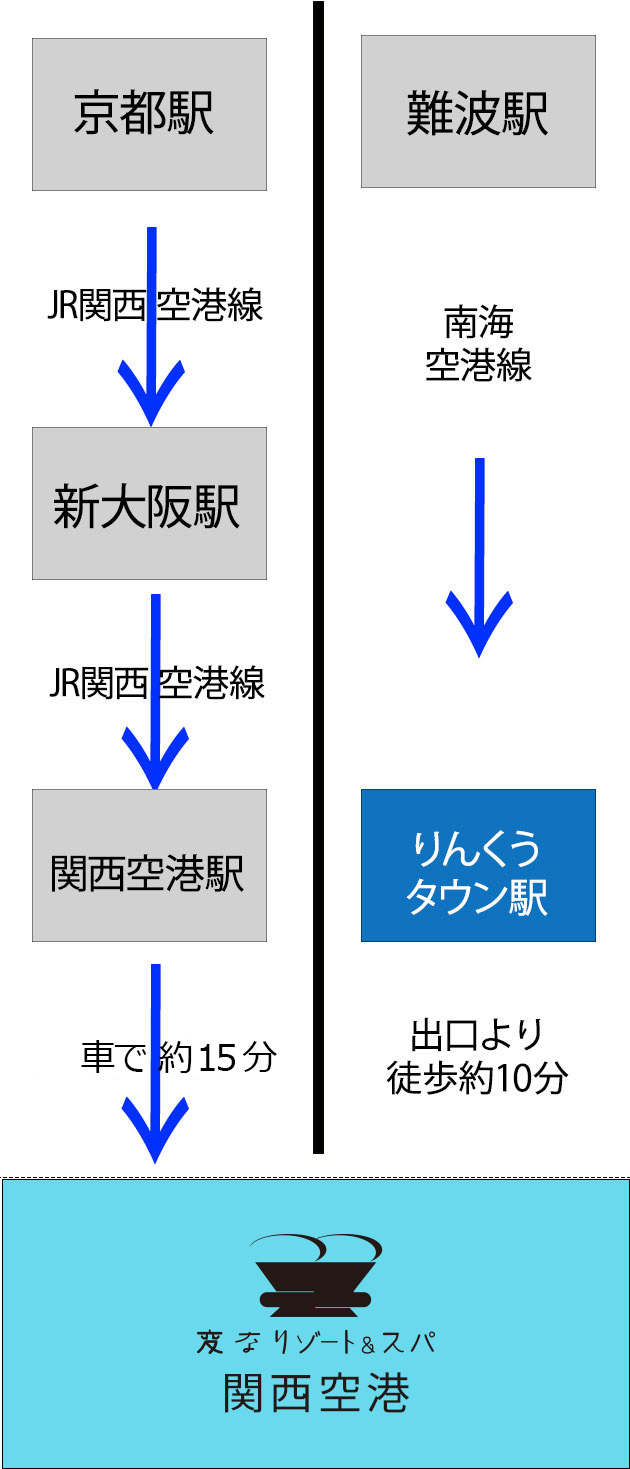 SPAWORLD HOTEL&RESORTの地図アクセス・行き方・営業案内｜温泉特集