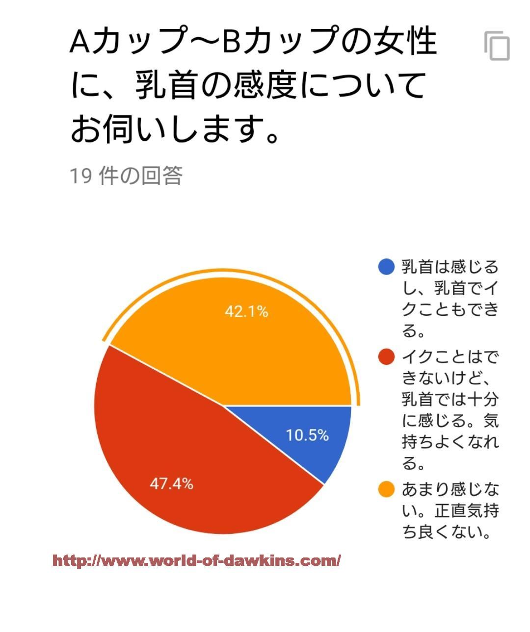 【お◯ぱい好き必見！】女性が最高に気持ちいい「究極の揉み方」