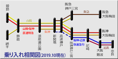 八尾の寺りんの鉄道＆わがまま日記 - 山陽姫路駅