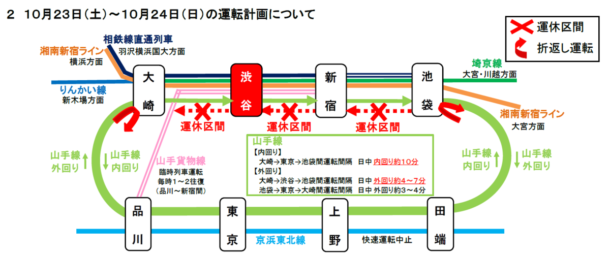 南林間駅から相模大野駅(2019年02月13日) 鉄道乗車記録(鉄レコ・乗りつぶし) by 浮雲さん |