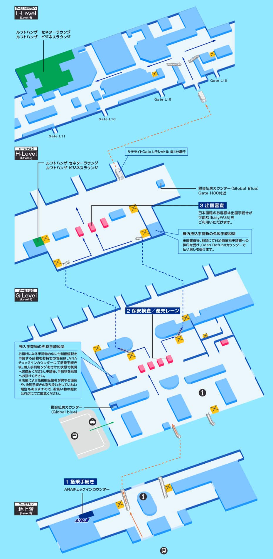 ドイツ旅行：準備編 ミュンヘン空港からニュルンベルクへとりあえずやってみよう
