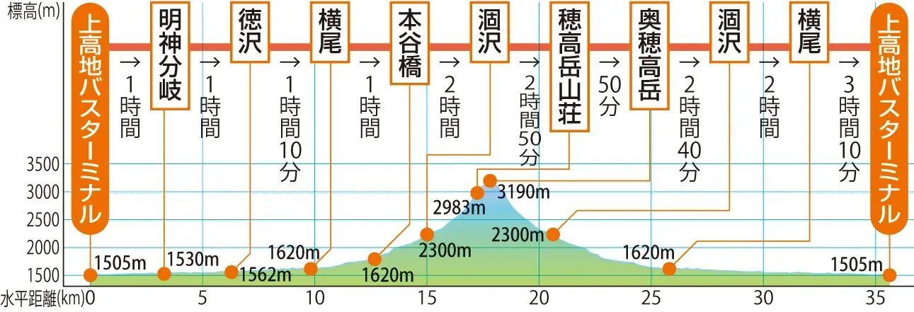 涸沢カールへの登山ルートガイド - Genspark