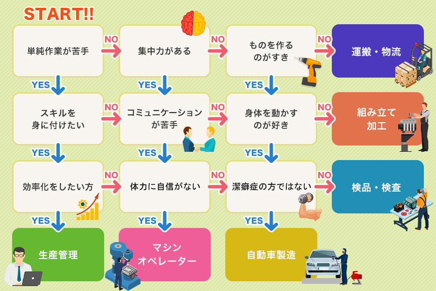 夜勤があるおすすめのお仕事12選！男性・女性別にご紹介｜気になる給料は？｜キャリアトラス｜就職・転職を応援する情報メディア