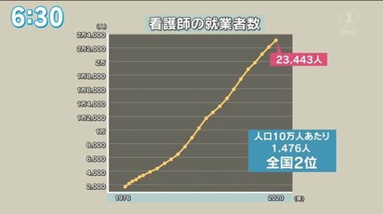 岩手県 一関市の白衣 の求人100 件 |