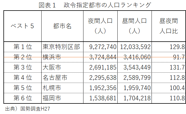 日本三大名城 愛知「名古屋」以外の城は!? 調べるとさまざまな説があった！TABIZINE～人生に旅心を～